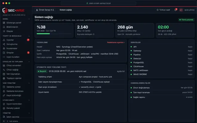 Sistem sağlığı: servisler, disk, şifreli gece yedeği ve otomatik geri yükleme testi