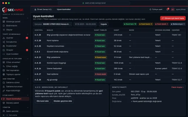 Uyum kontrolleri: ISO 27001 Annex A kanıt tamlığı, eksik kanıt nedeni ve denetçi paketi